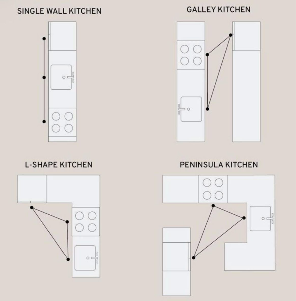A Smarter Kitchen Starts With a Better Plan