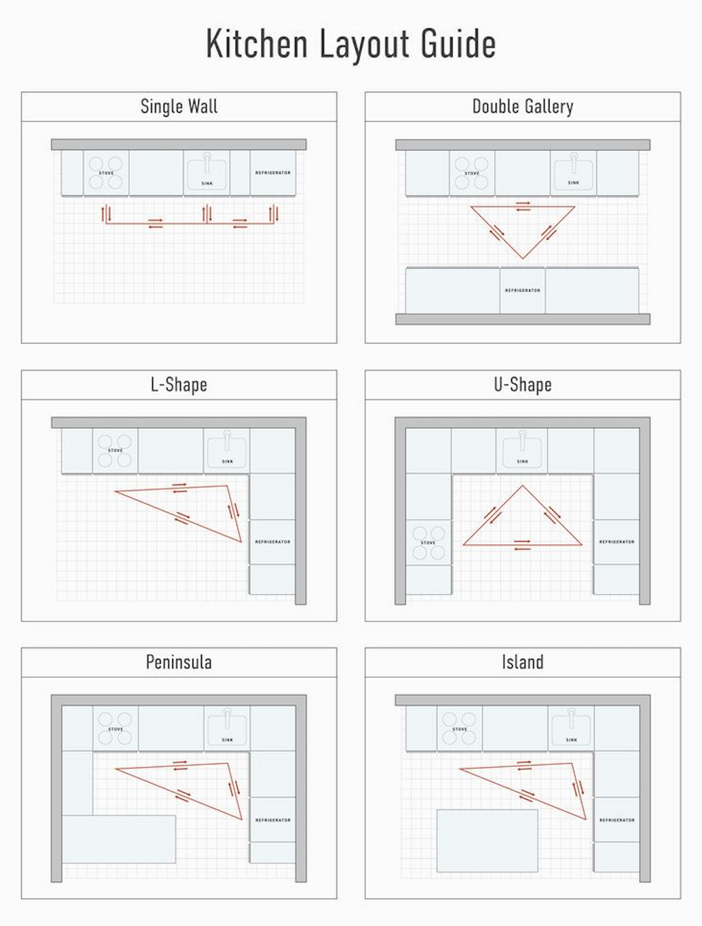 A Smarter Kitchen Starts With a Better Plan